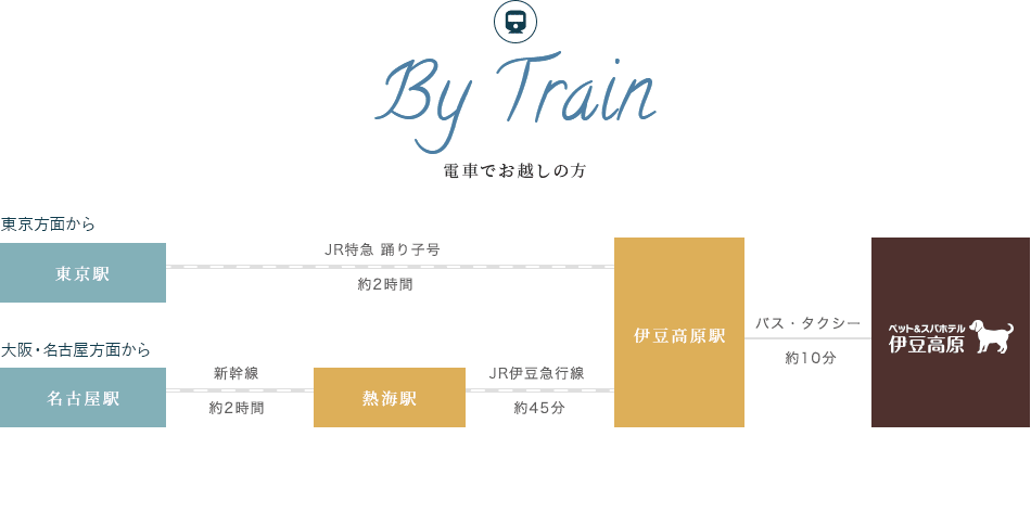 電車でお越しの方